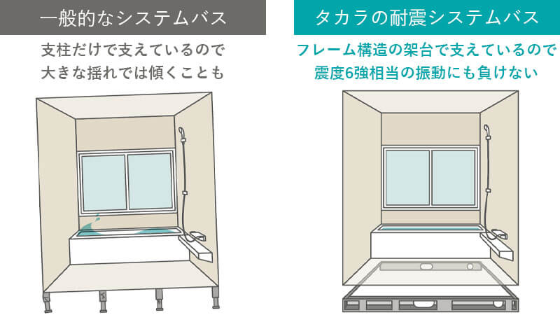 耐震性