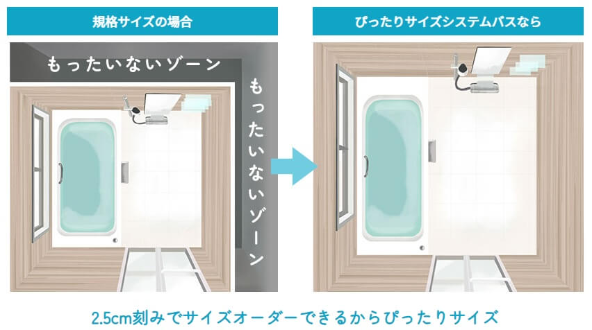ぴったりサイズシステムバス