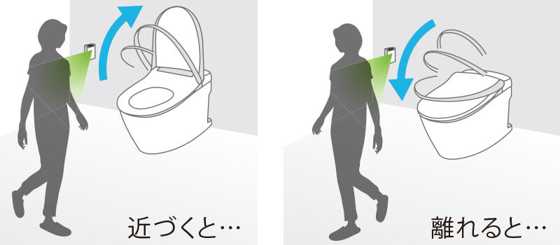 高機能便座だけの快適機能